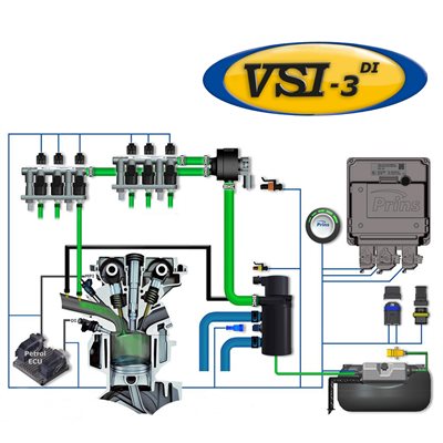 VSI III System Sienna 3.5L LPG VSI III System Sienna 3.5L LPG